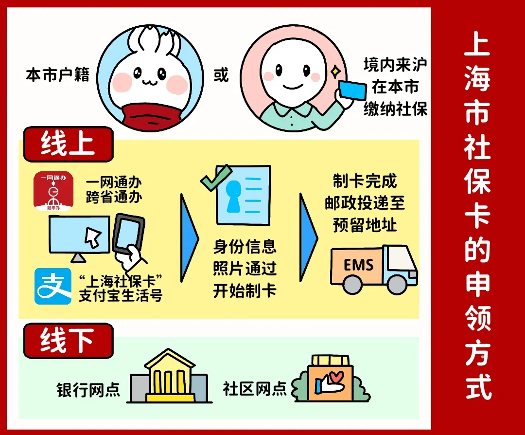 马鞍山上海医保提取平台(上海医保怎么提取现金)