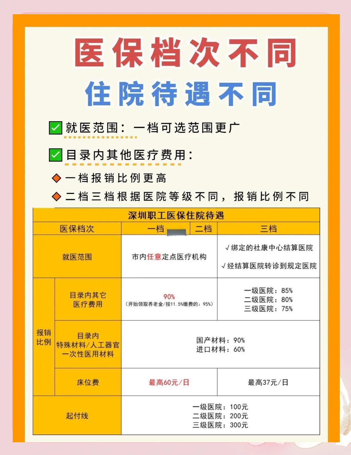 马鞍山深圳急用钱医保提取中介(深圳医保卡提现中介)