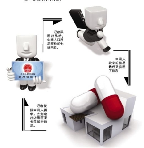 马鞍山套医保卡回收商家(有回收医保卡的吗)