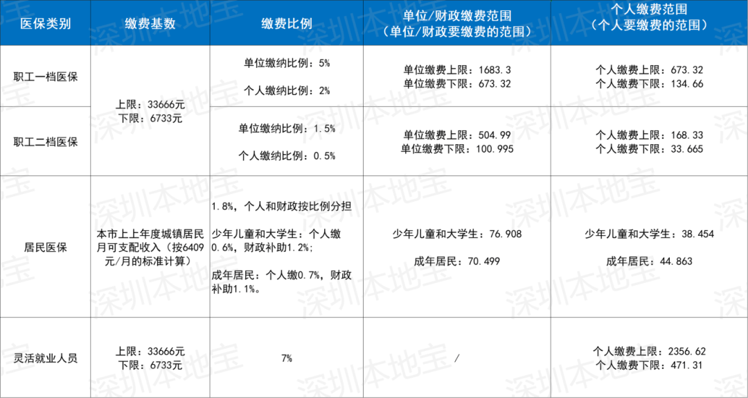 马鞍山深圳医保套现(深圳医保套现一般手续费多少套取)