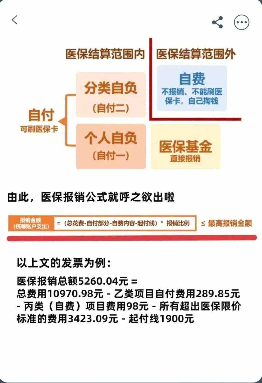 马鞍山异地就医医保报销是怎么报销的(异地就医医保报销是怎么报销的2023年)