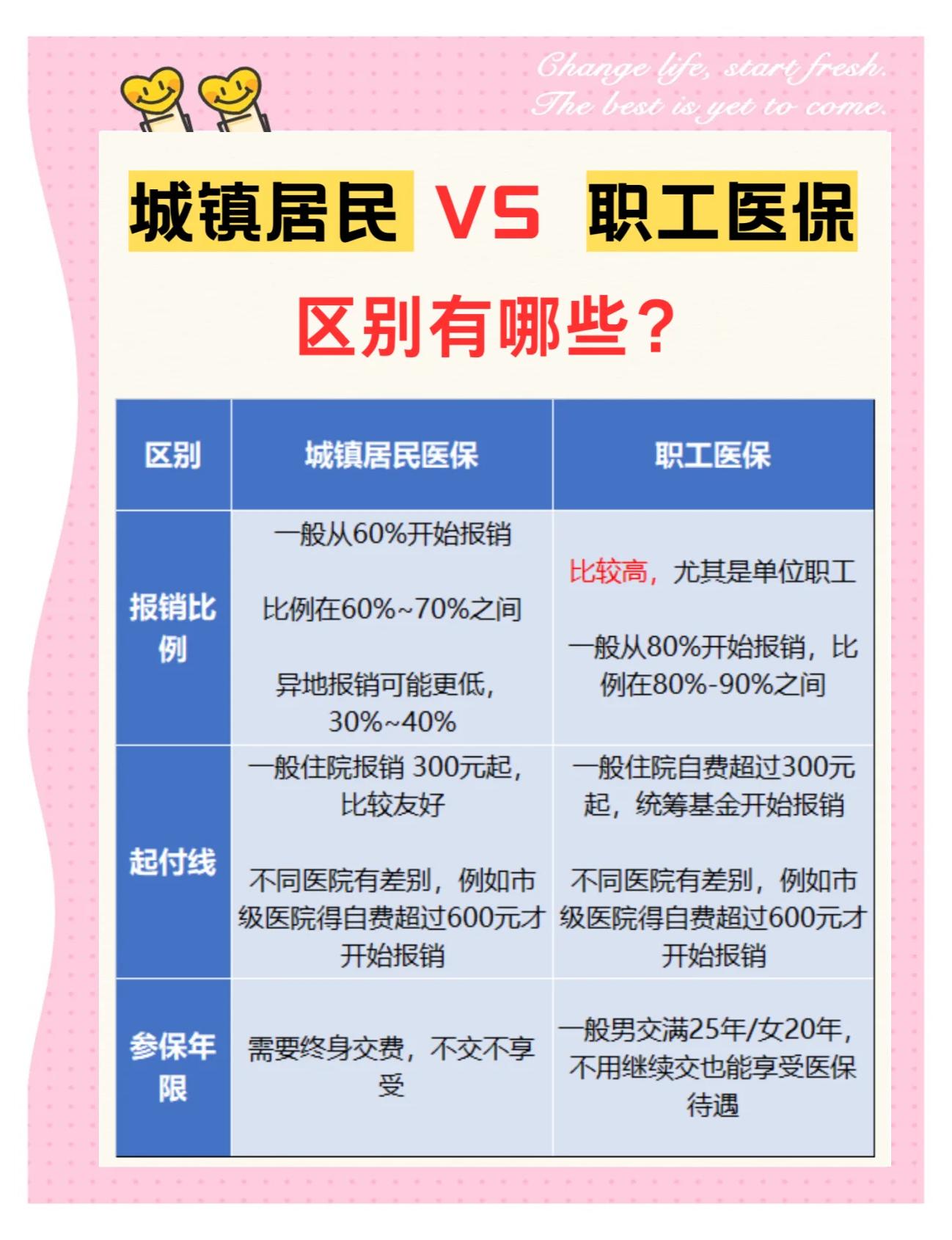 马鞍山大学医保和家里的医保(大学医保和家里的医保哪个便宜)
