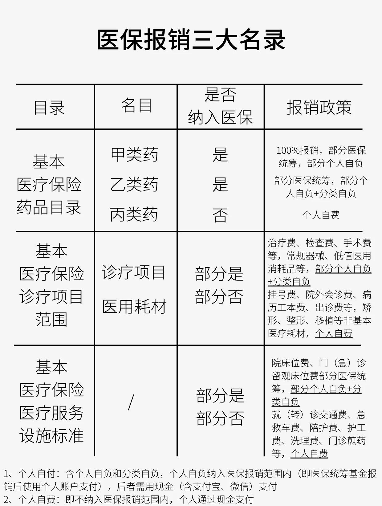 马鞍山医保报销是怎么报销的(医保报销是怎么报销的比例)
