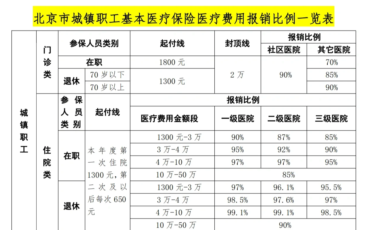 马鞍山医保外地能报销吗(医保外地能报销吗多少钱)