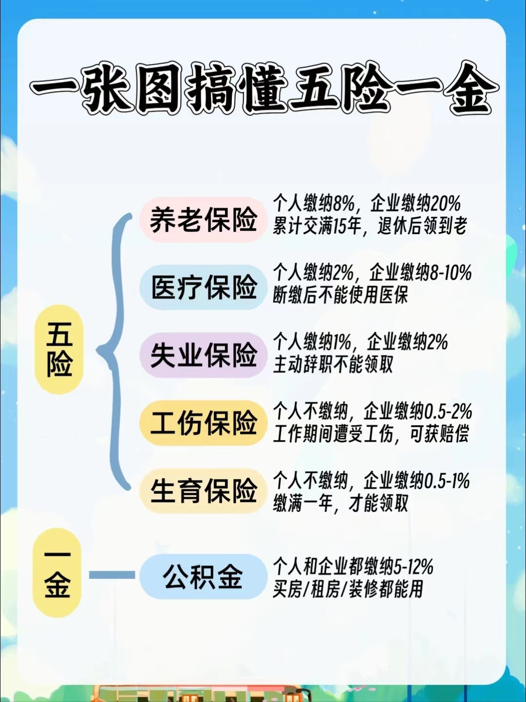 马鞍山居民医保和职工医保的区别(居民医保和灵活就业医保的区别)