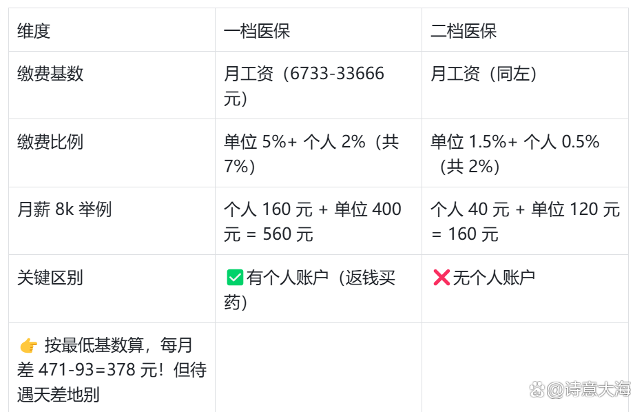 马鞍山深圳医保报销(深圳医保报销需要什么材料)