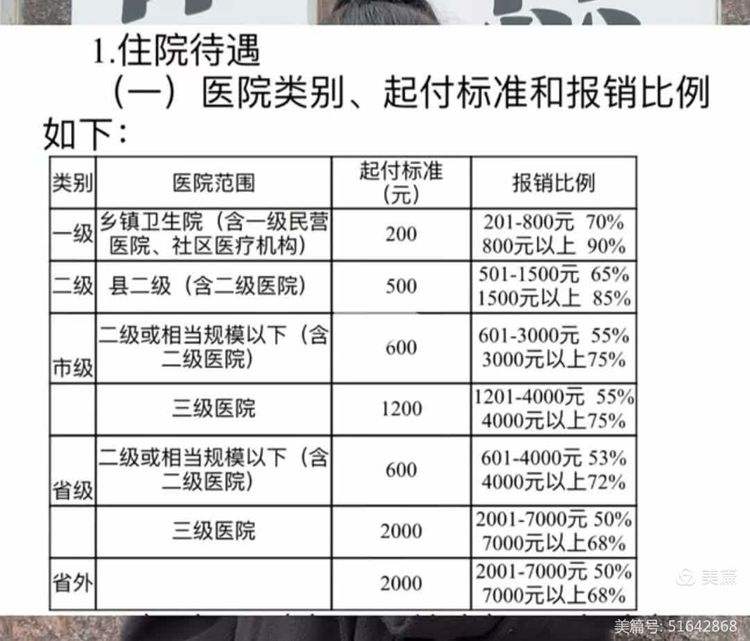 马鞍山职工医保住院报销比例(职工医保住院报销比例是多少2025年)