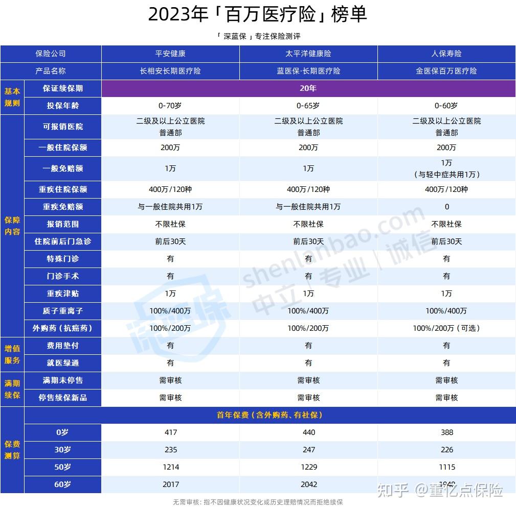 马鞍山好医保长期医疗(好医保长期医疗旗舰版2025)