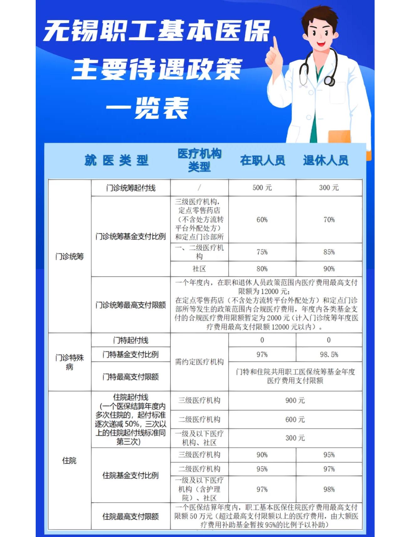 马鞍山门诊看病医保怎么报销(退休后门诊看病医保怎么报销)